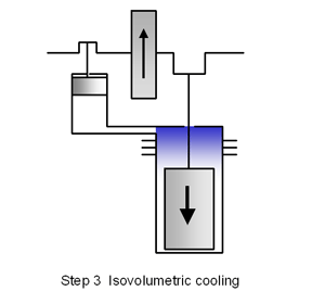 Step-3