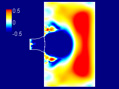 Interference of Stress Waves ( Spalling )