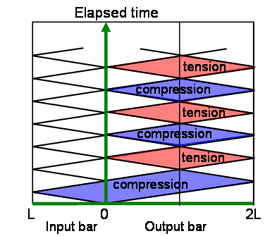 fig4