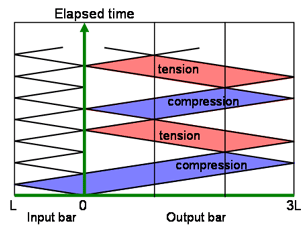 fig6