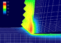 unsteady state cutting